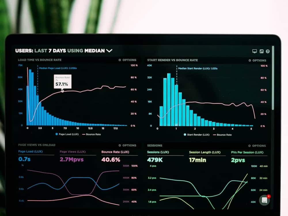 Panel de analítica web con gráficas de sesiones y conversiones en la pantalla de un portátil